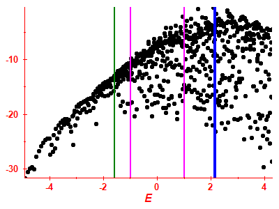 Strength function log